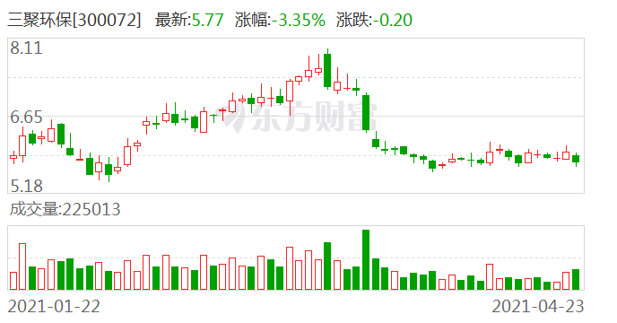 三聚環保股票最新動態全面解讀