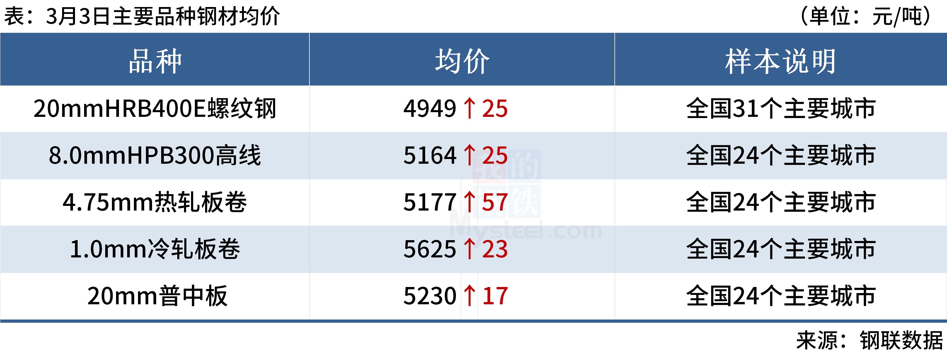 鐵礦石一手手續(xù)費最新動態(tài)解析