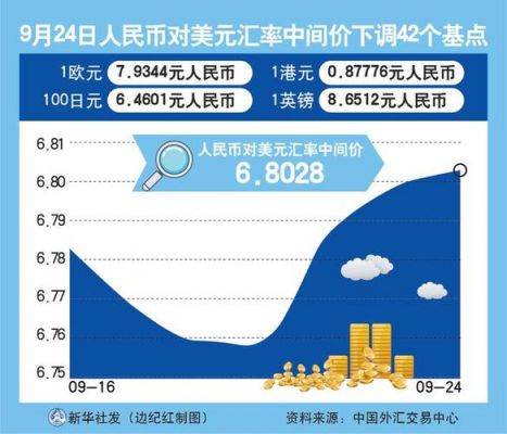 美元匯率最新報(bào)價(jià)及市場(chǎng)走勢(shì)分析與預(yù)測(cè)