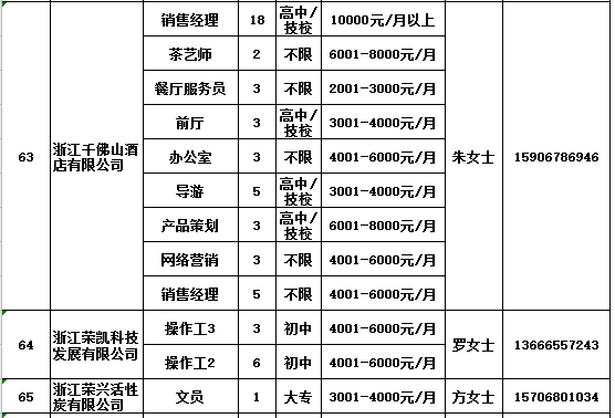 財(cái)經(jīng) 第64頁(yè)