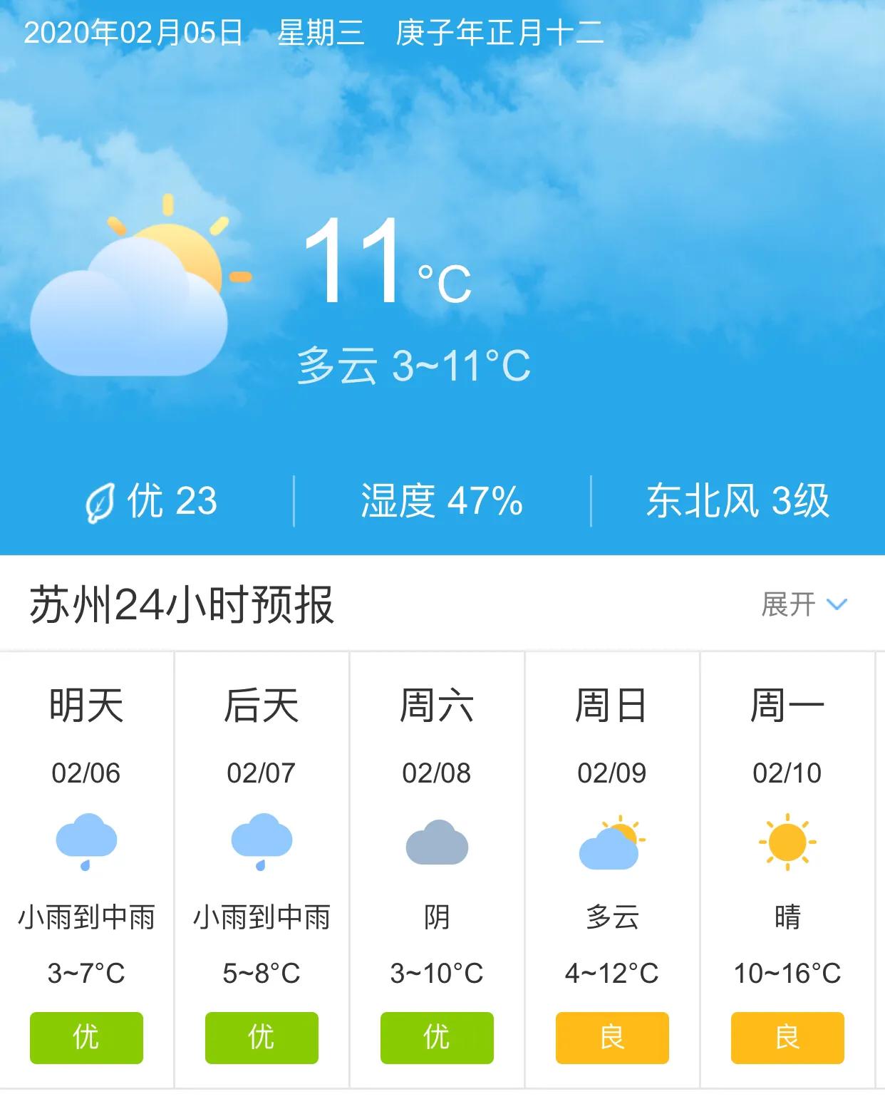 蘇州未來(lái)15天天氣預(yù)報(bào)概覽