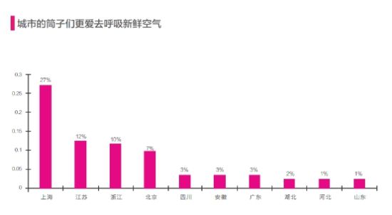 自然相關 第66頁