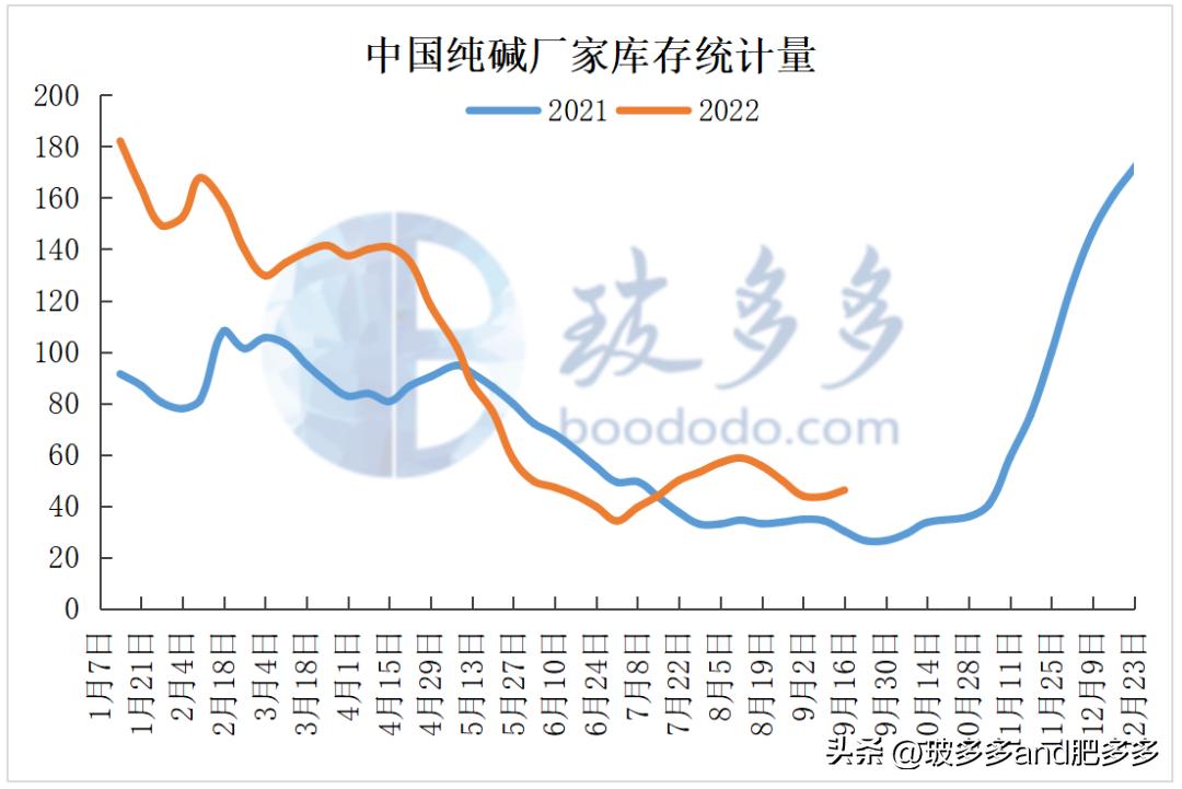 今日純堿價(jià)格行情分析，最新報(bào)價(jià)與市場走勢預(yù)測