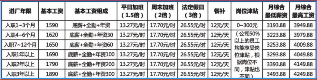 直播 第65頁