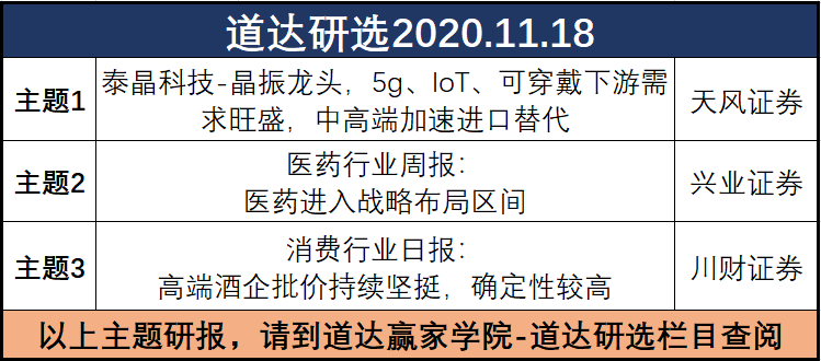 張道達最新投資手記，深度解析市場脈絡，探尋財富增長之路