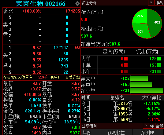 直播 第64頁(yè)