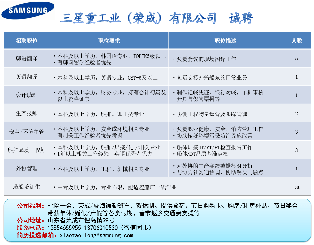 山東三星集團(tuán)最新招聘動態(tài)及其行業(yè)影響力分析