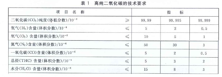 二氧化硫最新國家標準及其對環(huán)境與產(chǎn)業(yè)的影響