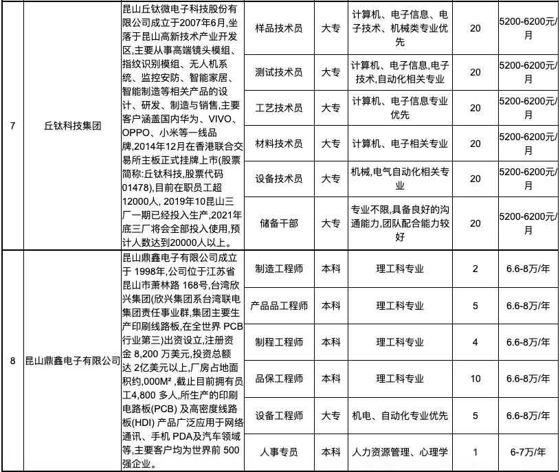 昆山圓裕電子招聘動態(tài)與職業(yè)機會解析