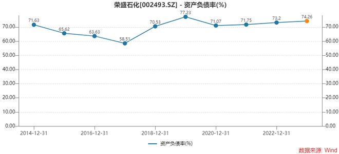 財經 第52頁