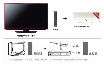 湖南地面數字電視邁向高清數字化新時代步伐加快