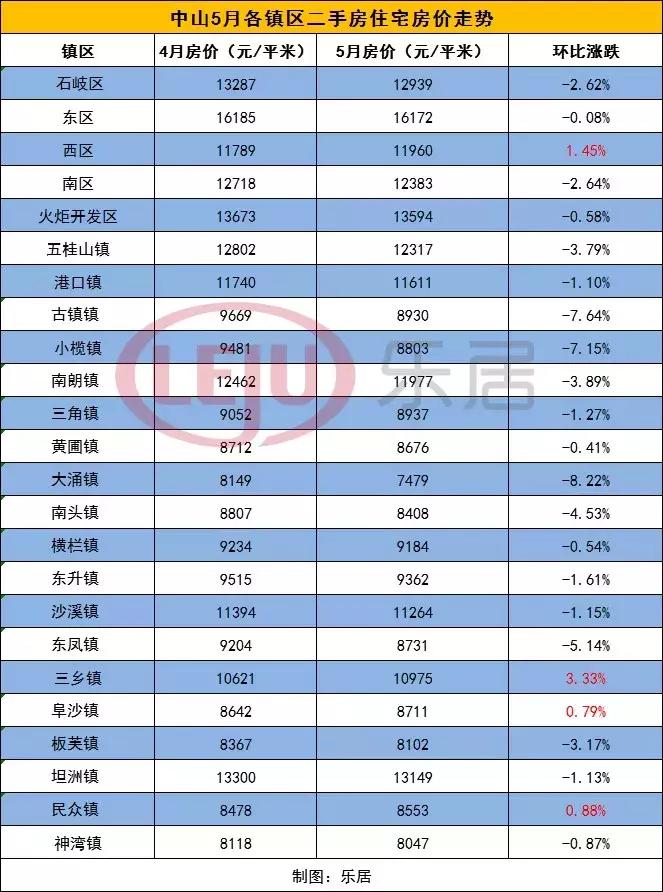 中山三鄉(xiāng)二手房最新信息全面解析