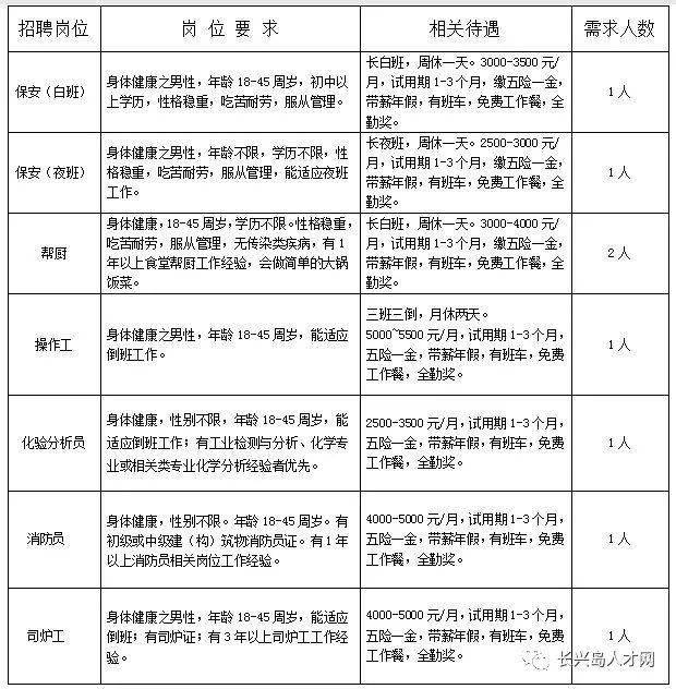 最新銑工招工信息，行業(yè)趨勢(shì)分析與就業(yè)前景展望