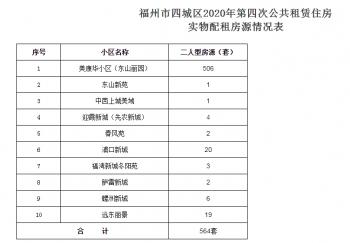 福州公租房最新情況概覽，政策解讀與申請(qǐng)指南