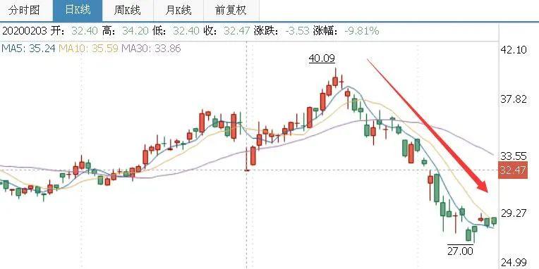 羅牛山最新股價走勢與市場解讀