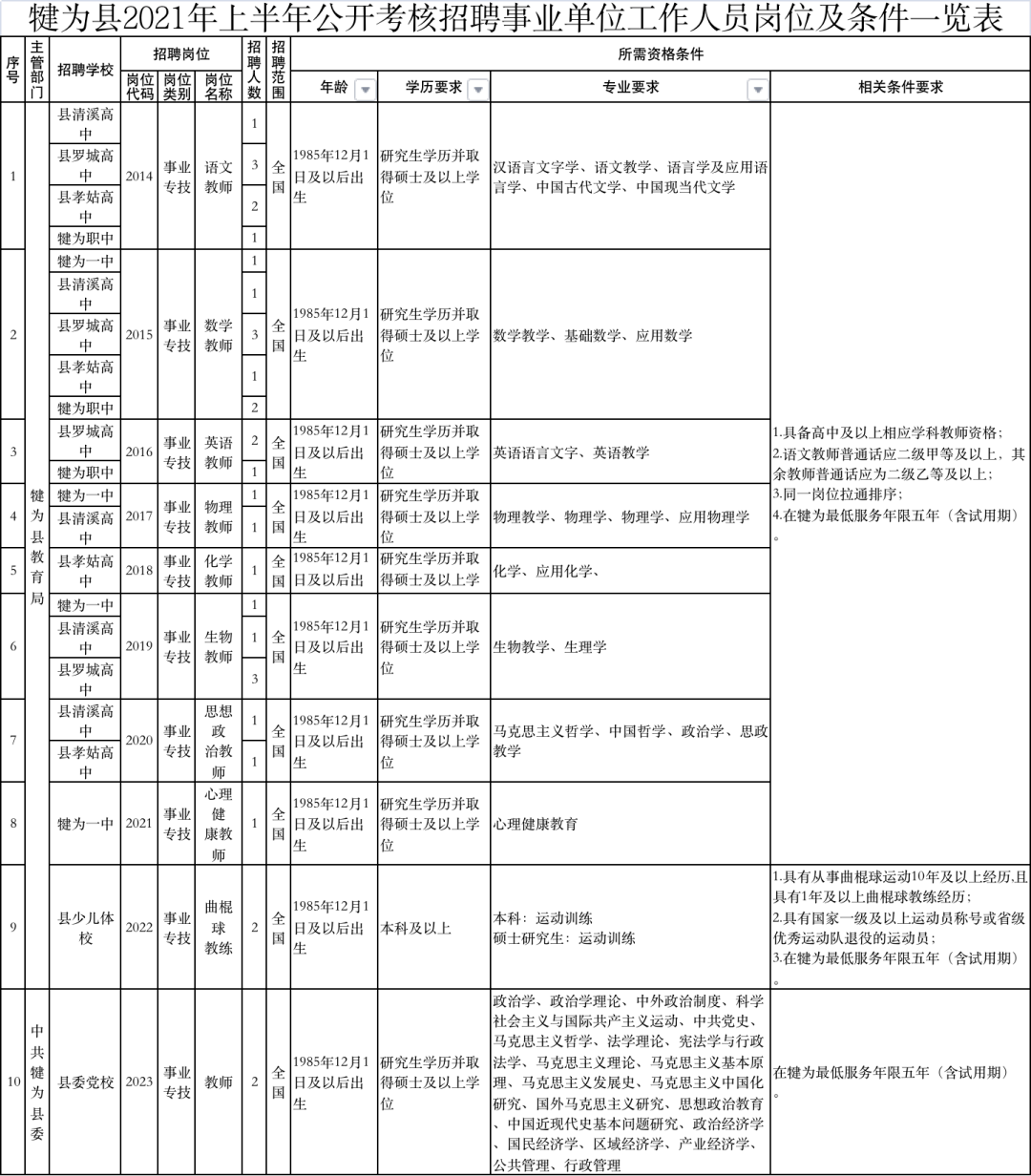 最新事業(yè)單位司機(jī)補(bǔ)助政策詳解