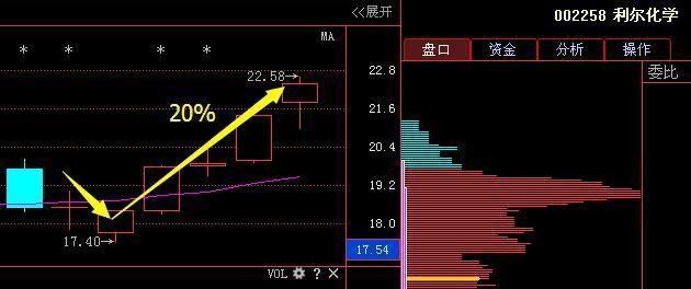 通威股份利好消息引領行業發展新風向