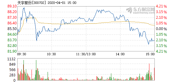 天宇股份股票最新動(dòng)態(tài)全面解讀