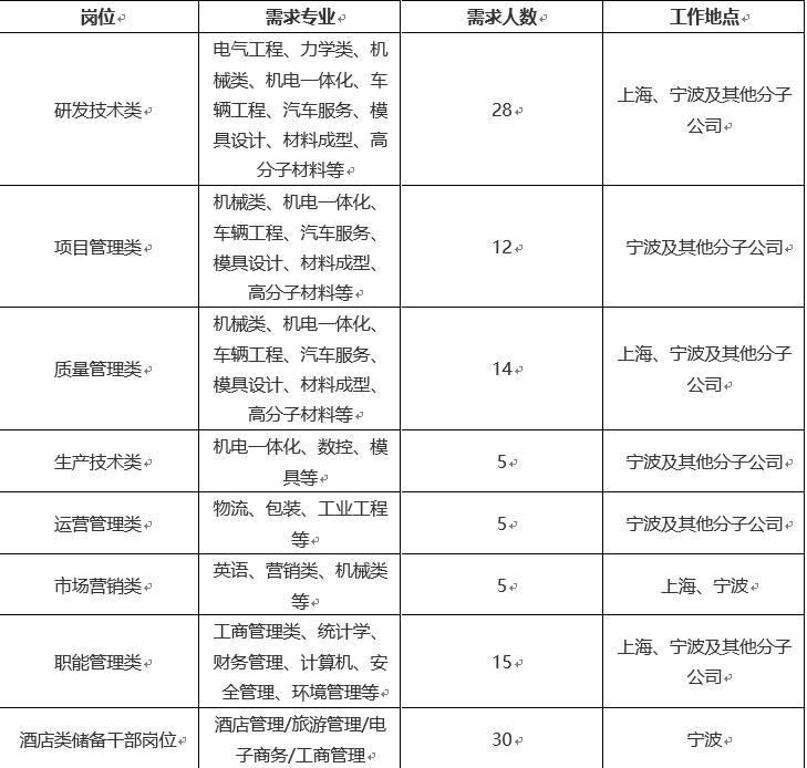 雙林集團最新招聘概覽，職位信息一覽無余