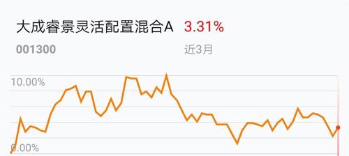 大成睿景最新凈值深度解析