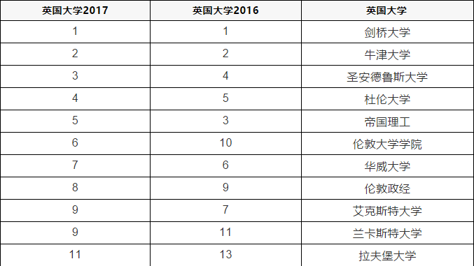 英國大學(xué)排名深度解析，最新排名與未來趨勢(shì)展望（2016）