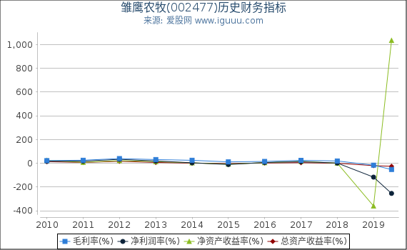 雛鷹農牧股票最新動態，深度解析及前景展望（代碼，002477）