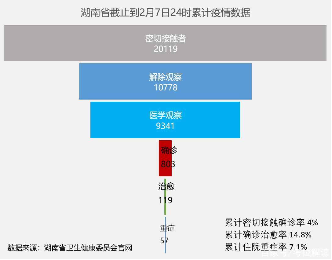 長沙新增25例疫情，防控工作持續加強，最新消息關注中