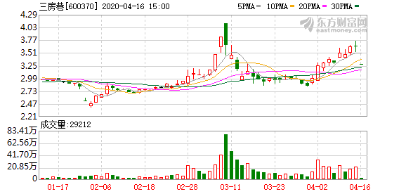 三房巷股票最新動態全面解讀