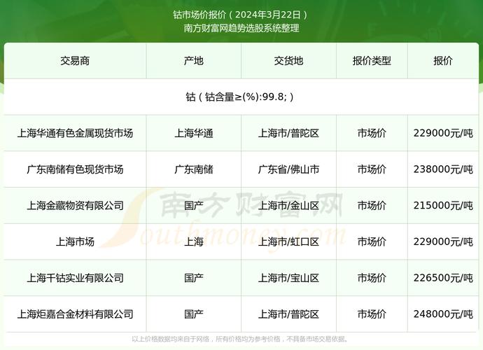 鈷最新價格動態(tài)解析報告