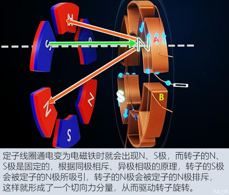 最新磁動機(jī)技術(shù)，引領(lǐng)能源革命的新動力之源