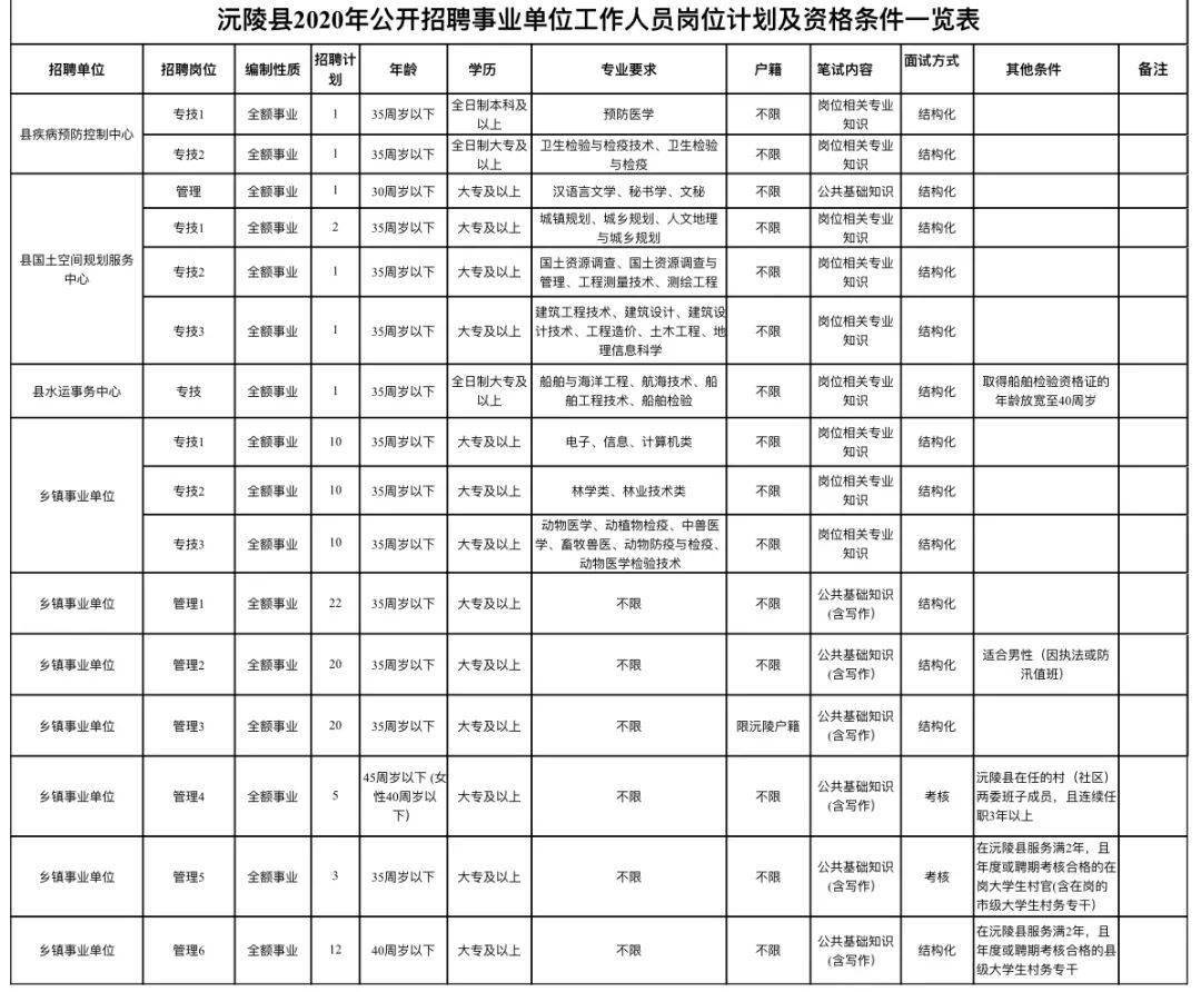 沅陵最新招工信息及其社會影響分析