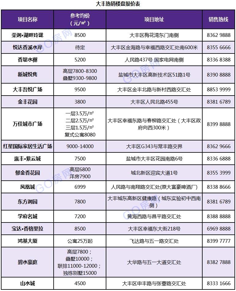 東臺最新房價動態(tài)及市場走勢概覽與購房指南