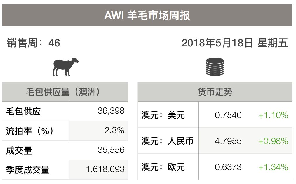 最新羊毛價格行情解析