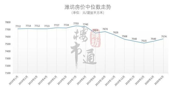 濰坊房價飆升背后的原因、影響及未來展望