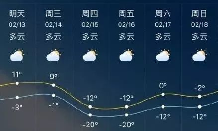 合肥最新天氣預報