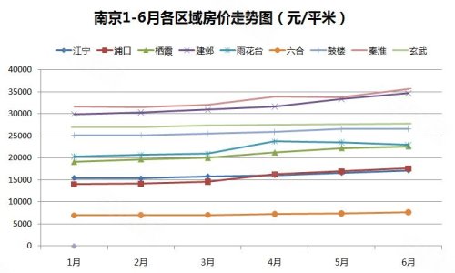 南京房價走勢最新分析