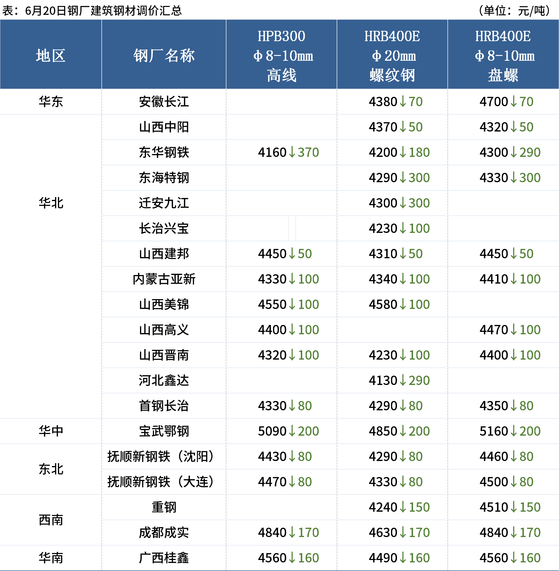 唐山鋼坯最新價格及市場走勢深度解析