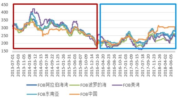 國(guó)際尿素最新價(jià)格行情解析