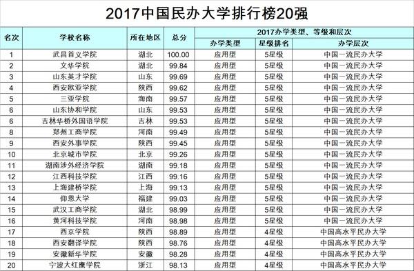 最新高校排行榜揭示，教育發(fā)展的風(fēng)向標(biāo)解讀