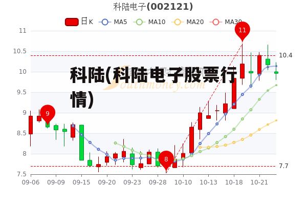 科陸電子深度解析，行業(yè)前景、財務(wù)狀況與投資建議的股評報告