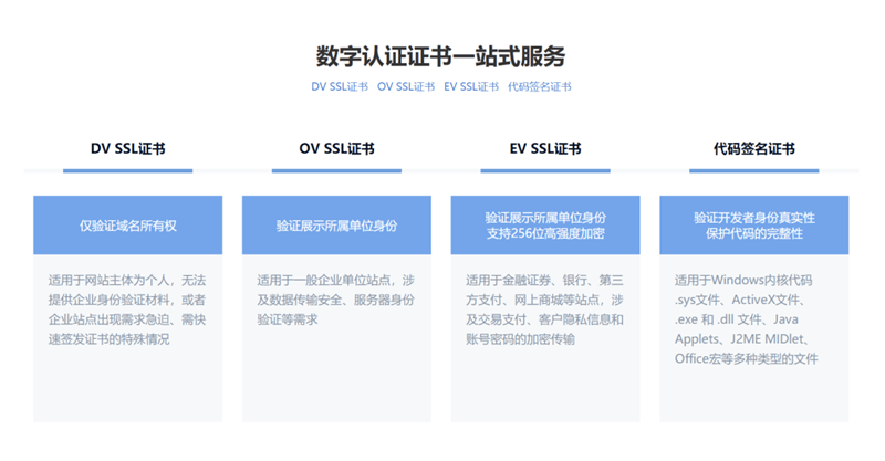 數字認證最新動態，引領數字化轉型的安全保障之路