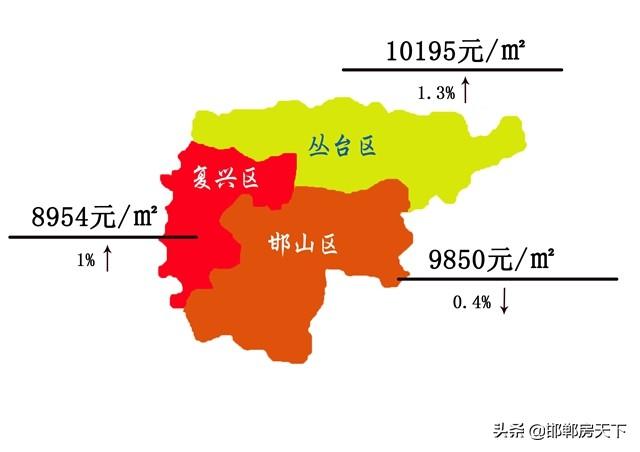 邯鄲各小區最新房價概覽，全面解讀小區房價走勢