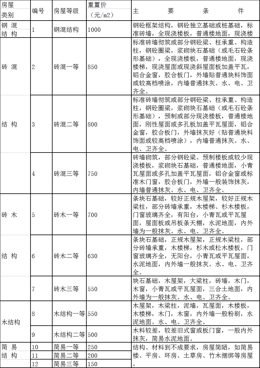 房屋折舊年限最新規(guī)定及其影響分析