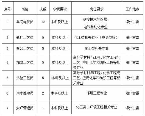 夢想與探索 第30頁