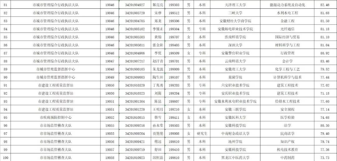 明光最新招聘信息全面匯總