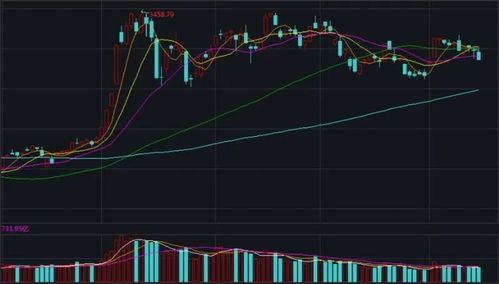 上證指數最新動態與市場影響分析