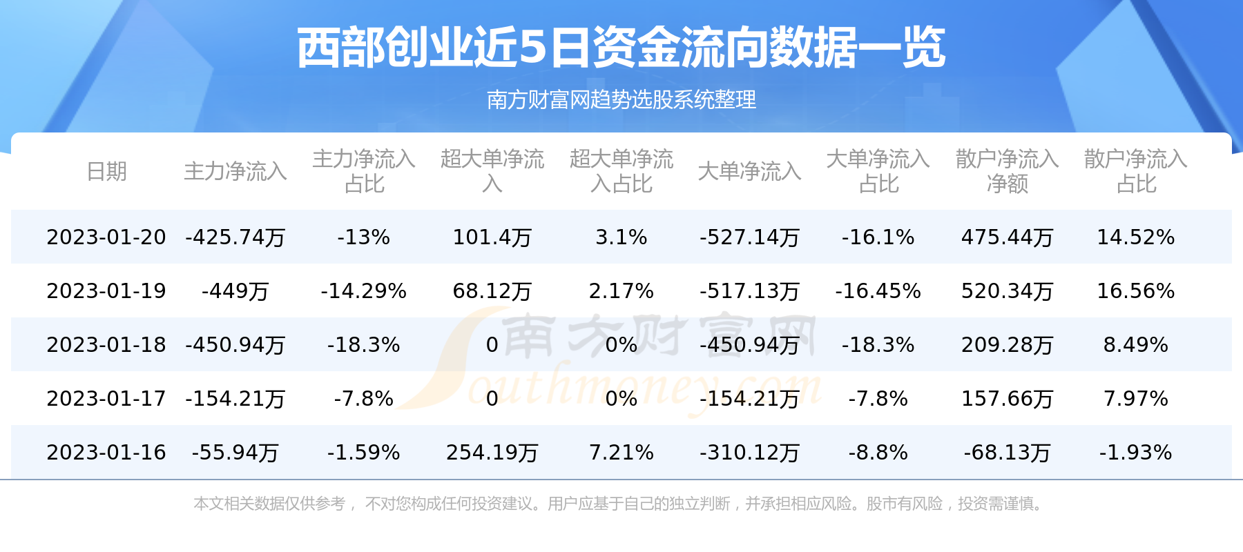 西部創業重組新動態，重塑未來，激發創新動能