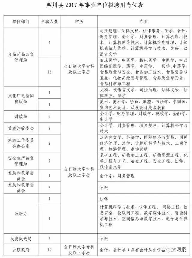 欒川貼吧最新招聘信息匯總