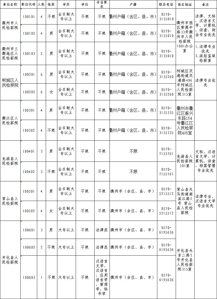 龍游縣最新招工信息一覽