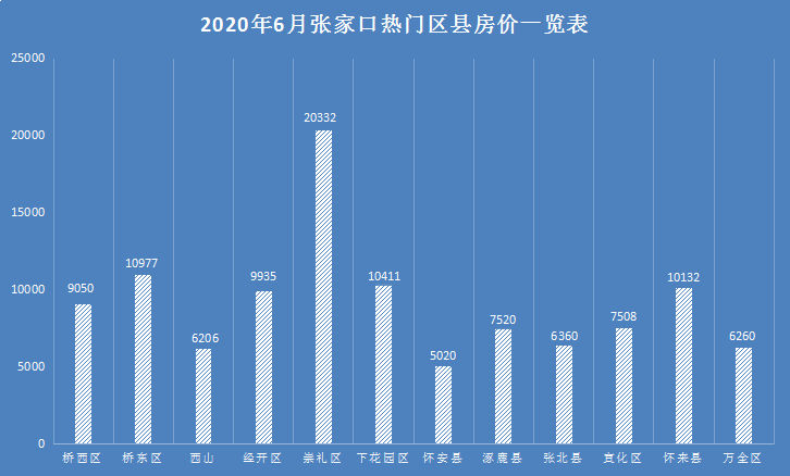 張家口最新樓盤動(dòng)態(tài)及房?jī)r(jià)趨勢(shì)分析